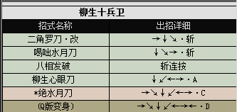 侍魂2出招表都有哪些（侍魂2各人物出招表图文分享）