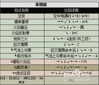 侍魂2出招表都有哪些（侍魂2各人物出招表图文分享）