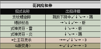 侍魂2出招表都有哪些（侍魂2各人物出招表图文分享）