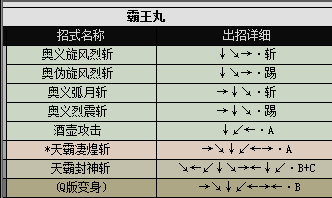 侍魂2出招表都有哪些（侍魂2各人物出招表图文分享）