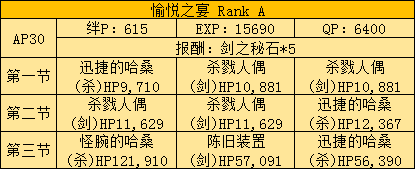 fgo陈旧装置是什么_fgo陈旧装置介绍