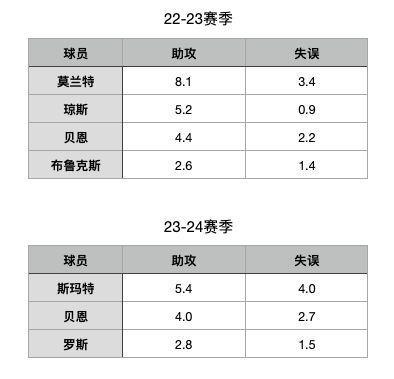 传说中的无莫熊，怎么突然不灵了？