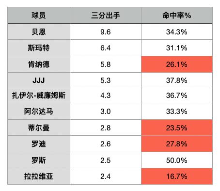 传说中的无莫熊，怎么突然不灵了？