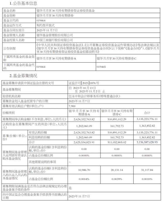 银华月月享30天持有期债券成立 基金规模31亿