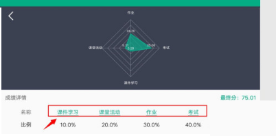 云课堂智慧职教在哪看成绩