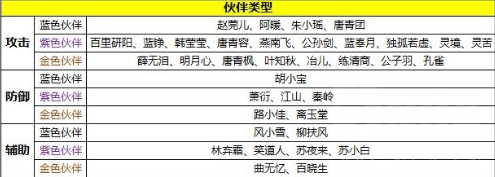 天涯明月刀手游伙伴羁绊高还是伙伴上星高