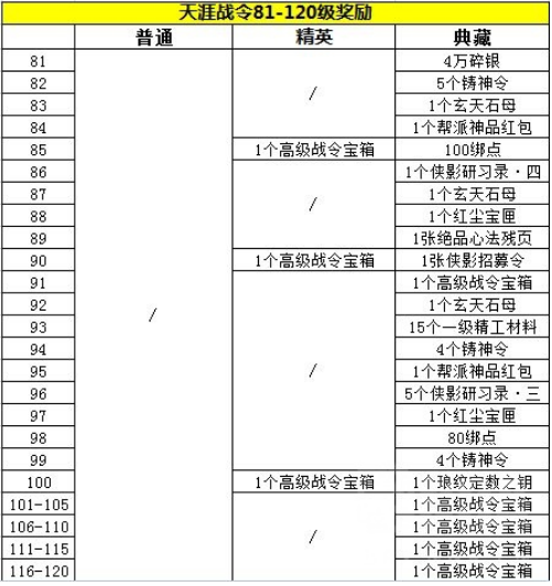 天涯明月刀手游天涯战令值得买吗