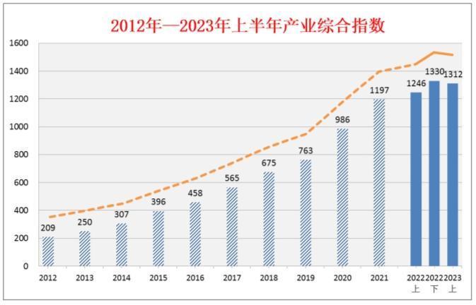 《中国北斗产业发展指数报告》首次发布：北斗已成智能手机“标配”