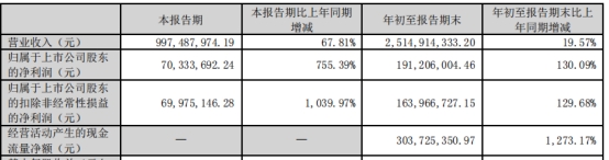 芭田股份不超10亿定增获深交所通过 中天国富建功