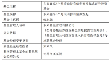 东兴基金旗下2基金增聘基金经理宋立久