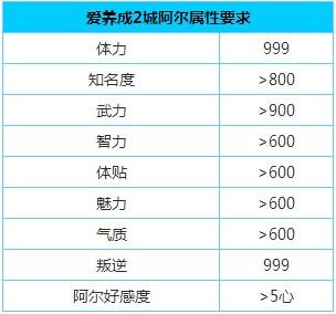 爱养成2图文攻略（嫁给阿尔浪漫结局）