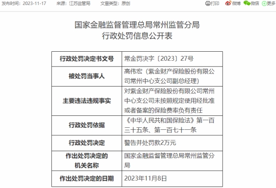 紫金保险常州中支5宗违规被罚80万 业务数据不真实等