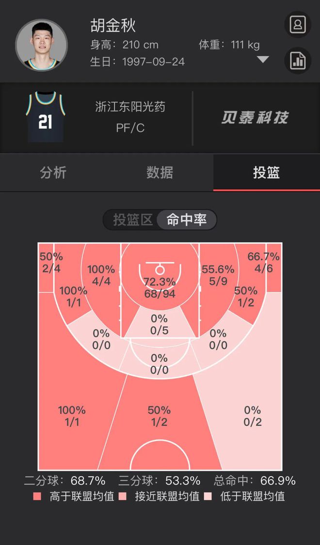 胡金秋三分研究报告：投，还是不投？