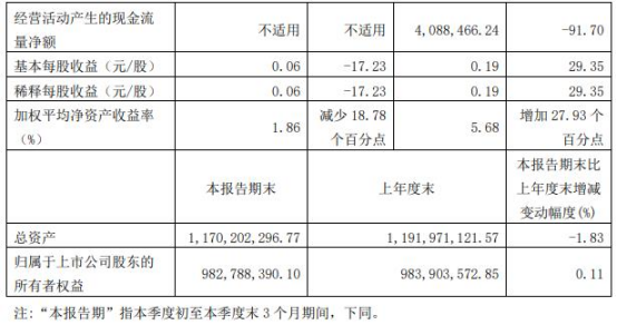 展鹏科技跨界收购VR公司复牌一字涨停 停牌前放量涨停