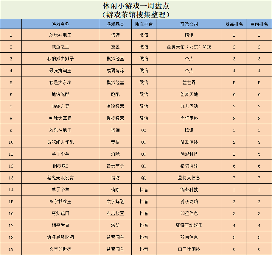 五大可以赚钱的网络游戏（网络游戏赚钱排行榜）