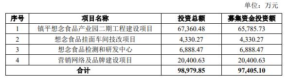 想念食品终止上交所主板IPO