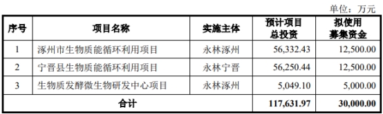 永安林业终止向股东不超3亿定增 保荐机构为国新证券