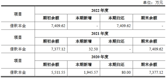 和特能源近3年增收净利降 分红还贷后拟上市补流偿债