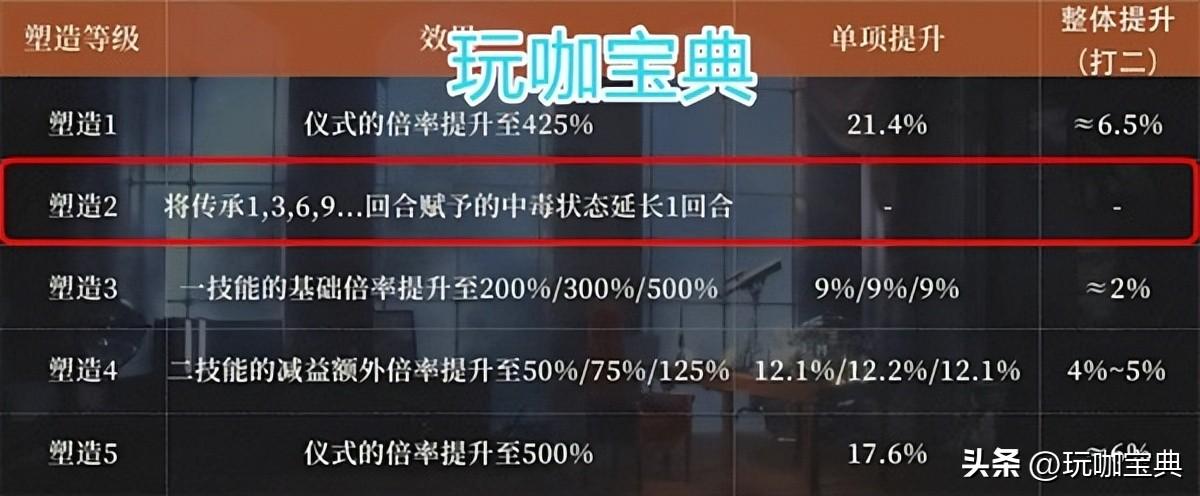 重返未来1999洁西卡角色全方位攻略-洁西卡如何进行共鸣摆法以及搭配