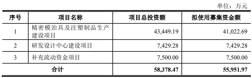 新陆精密终止上交所主板IPO 保荐机构为民生证券