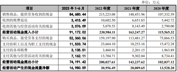 富岭股份IPO拟募资增4亿元欲6亿补流 限塑令影响几何