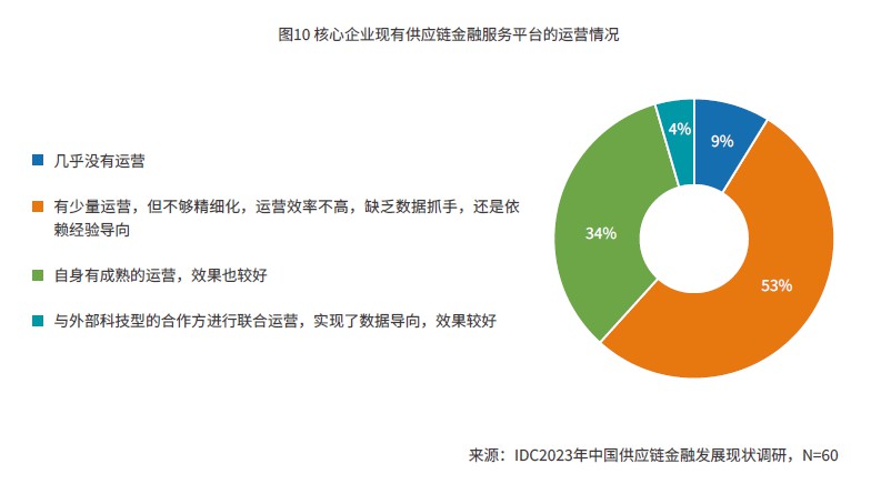 IDC联合京东科技发布研究报告深度解读供应链金融科技创新模式