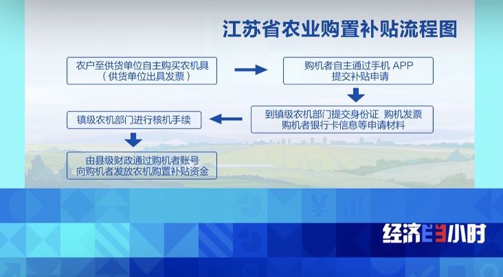 多地现“僵尸农机” 层层造假骗取国家补贴！农业农村部：严查！