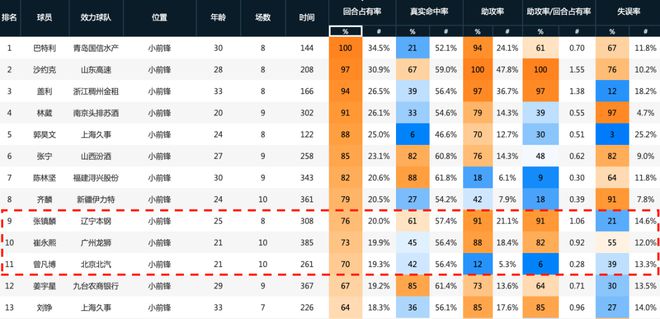 曾凡博“底角抽烟”困局，该怎么破？