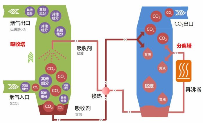 国内首个配置碳捕捉系统的17.5万方LNG船获挪威船级社认证