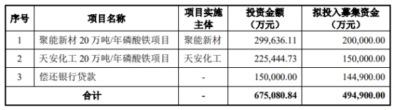 云天化终止不超49.5亿元定增 为中信证券保荐项目