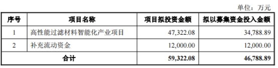 严牌股份不超4.68亿可转债获深交所通过 长江保荐建功