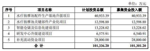 腾龙健康终止深交所主板IPO 原拟募资10.1亿元