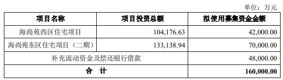 三湘印象终止2022年度定增计划 为湖北国资入主清道