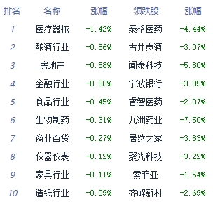 午评：沪指震荡调整跌0.04% 贵金属板块领涨