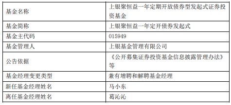 上银聚恒益一年定开债增聘基金经理马小东