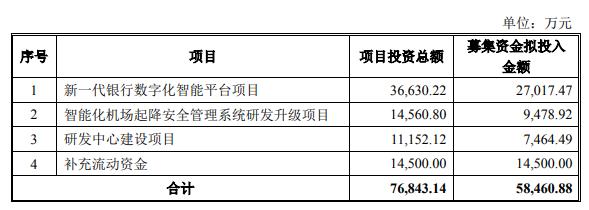 新晨科技拟定增募资不超5.85亿元 股价涨1.79%