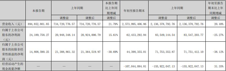 华菱线缆拟定增募不超12.15亿元 2021年上市募4.9亿