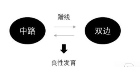 王者荣耀怎么合理蹭线 王者荣耀蹭线技巧攻略