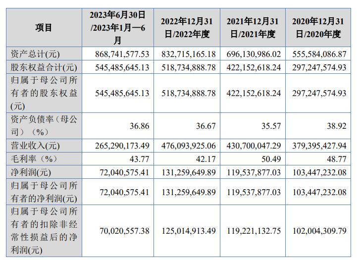 广厦环能北交所上市涨78.6% 募3.5亿中信建投保荐