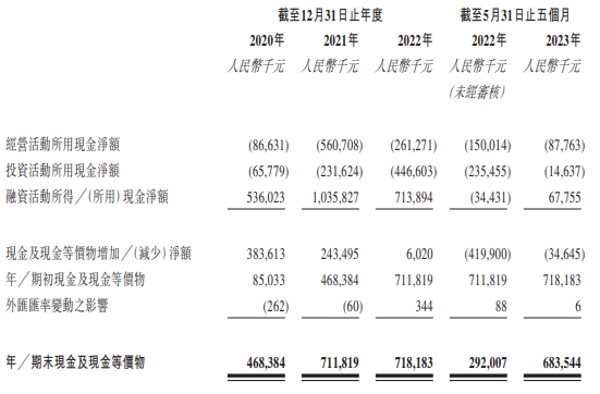 国鸿氢能港股上市首日涨0.71% 募资净额14.56亿港元