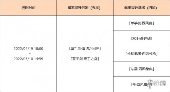 原神神铸赋形值得抽吗 原神神铸赋形祈愿活动时间分享