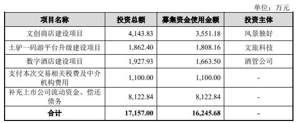 国旅联合终止收购航空产业等股权 原拟配套募资1.62亿