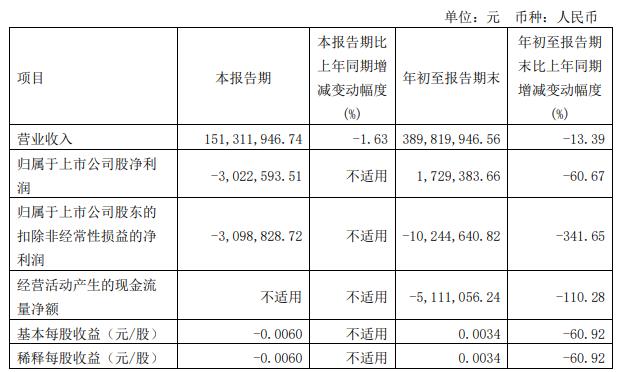 国旅联合终止收购航空产业等股权 原拟配套募资1.62亿