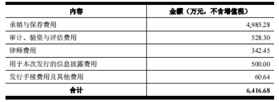 清溢光电拟定增募资不超12亿 4年前上市募资5.9亿