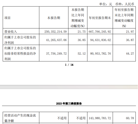 清溢光电拟定增募资不超12亿 4年前上市募资5.9亿