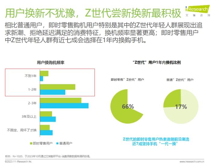 手机出货量大涨近六成，市场回暖，谁在换机？