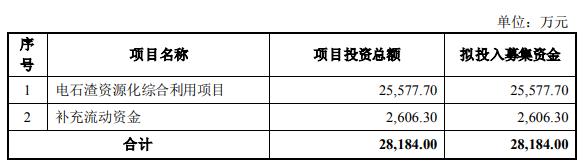 新金路拟定增募资不超2.82亿元 股价跌2.66%