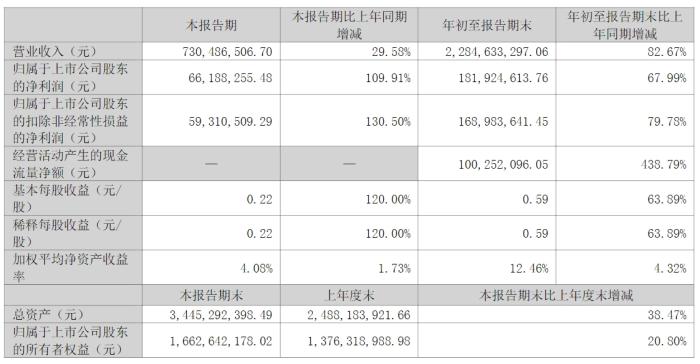 星帅尔董事长楼月根去世 公司为家电制冷压缩机配件龙头