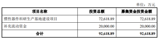 天箭惯性终止科创板IPO 原拟募资9.26亿元