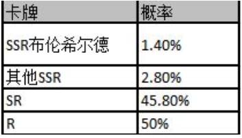 邂逅在迷宫怎么兑换